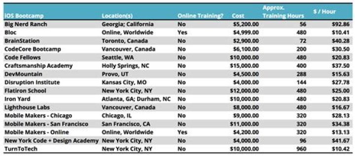 Question: How Much Does Apple Boot Camp Cost