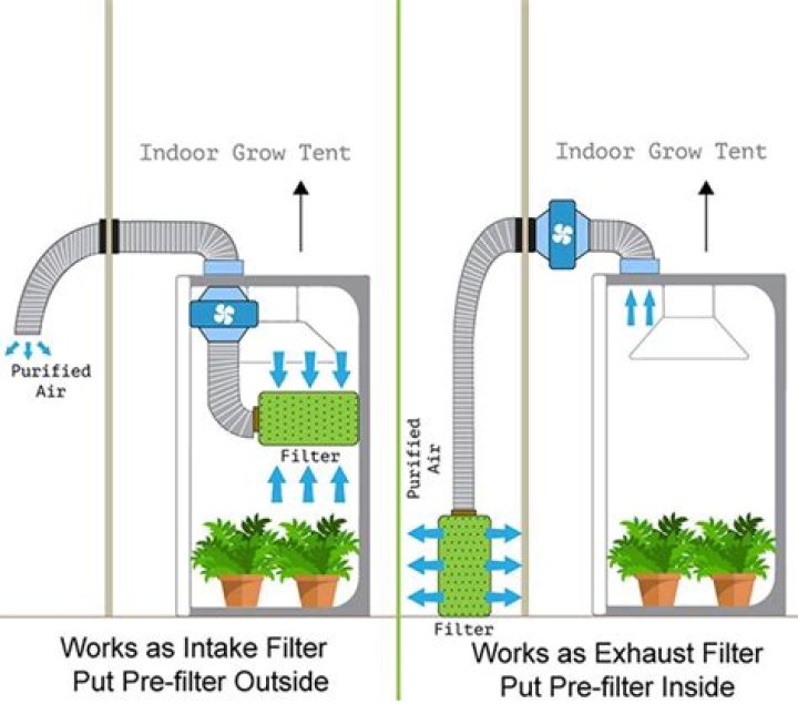 Question: How Often To Run Exhaust Fan In Grow Tent