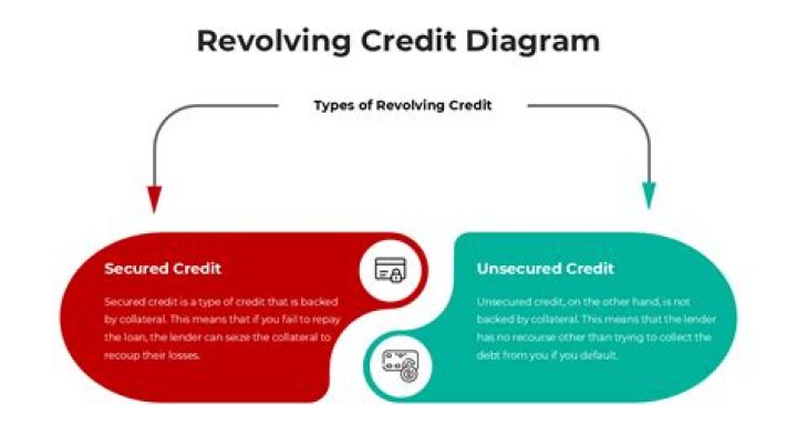 Revolving credit examples - How To Discuss