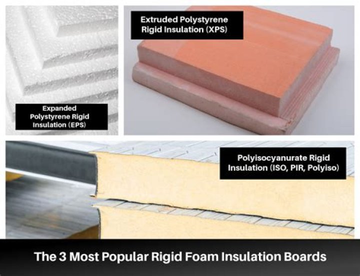 Rigid Insulation Weight - How To Discuss