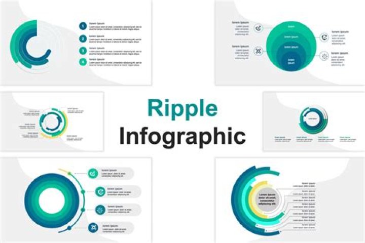 Ripple (google+) - How To Discuss