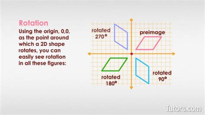 Rotation Math Definition - How To Discuss