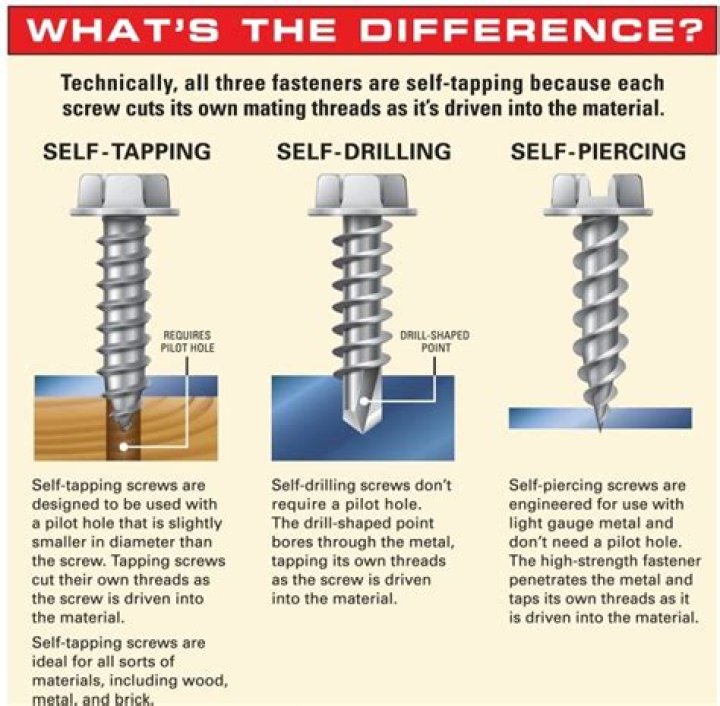 Self Tapping Concrete Screws - How To Discuss