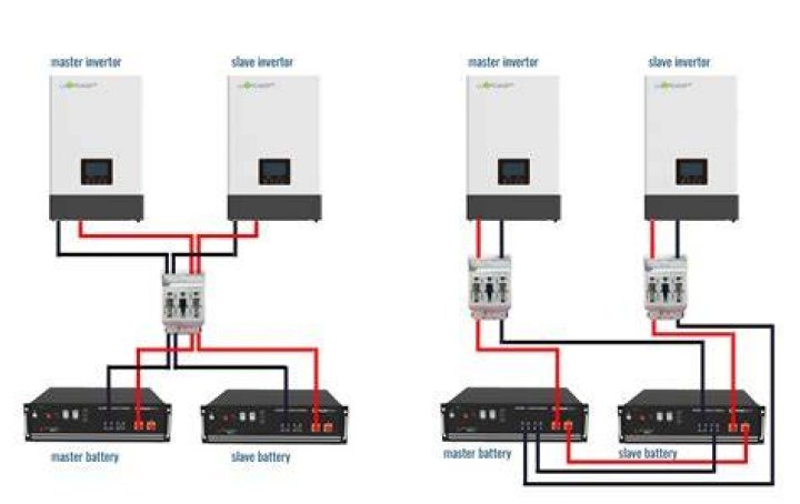 Should I keep my inverter on all the time?
