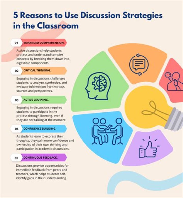 Social cost - How To Discuss