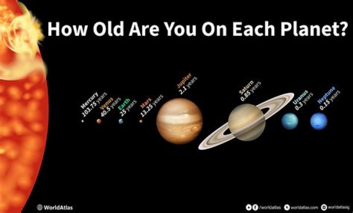 Solar system age - How To Discuss