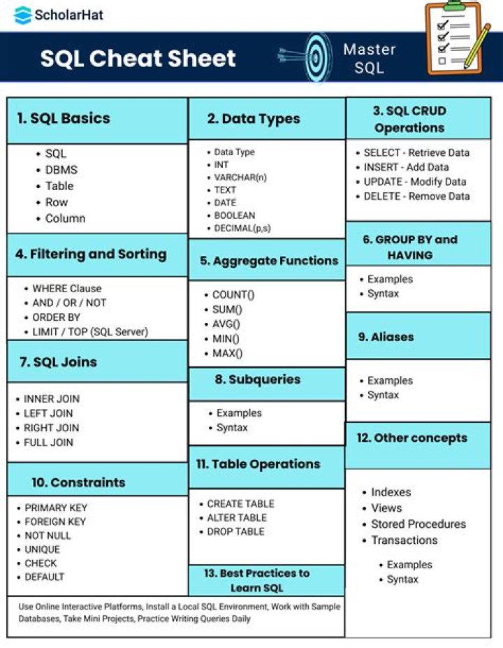 Sql cheat sheet - How To Discuss