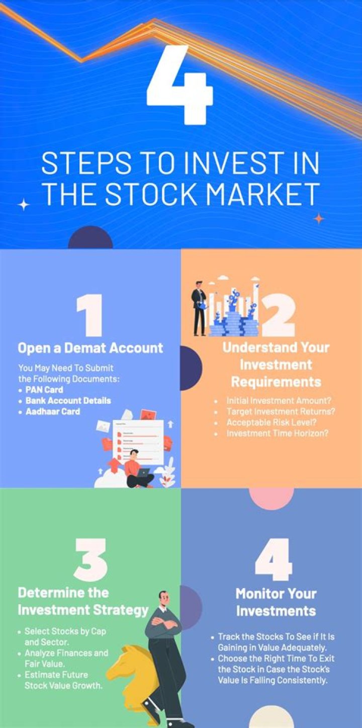 Stalk market - How To Discuss