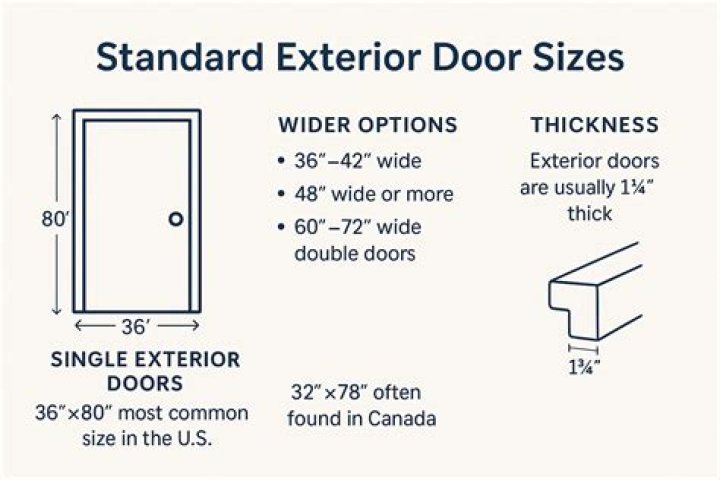 Standard door width - How To Discuss