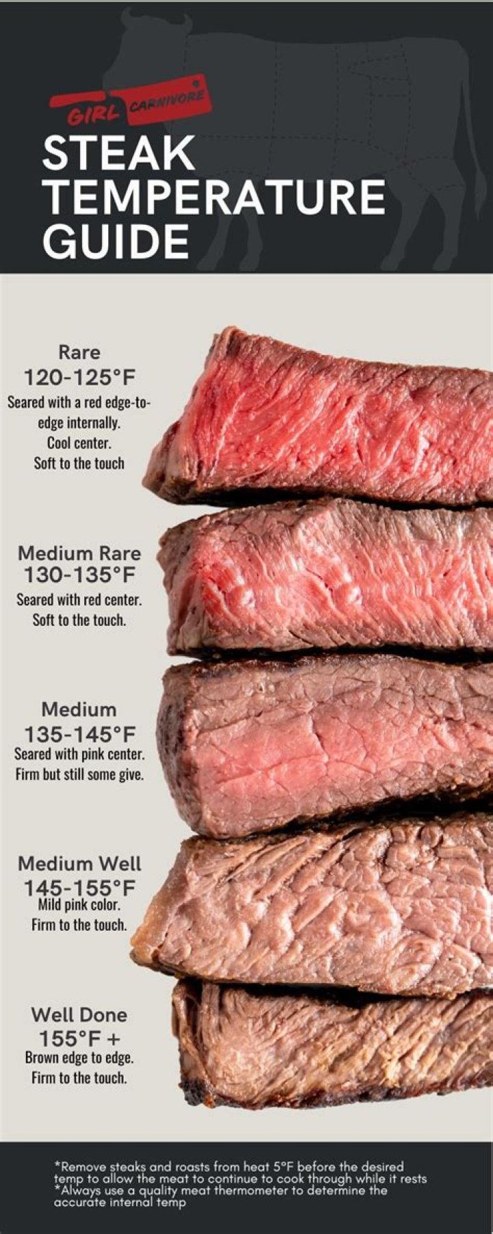 Steakums Canada - How To Discuss