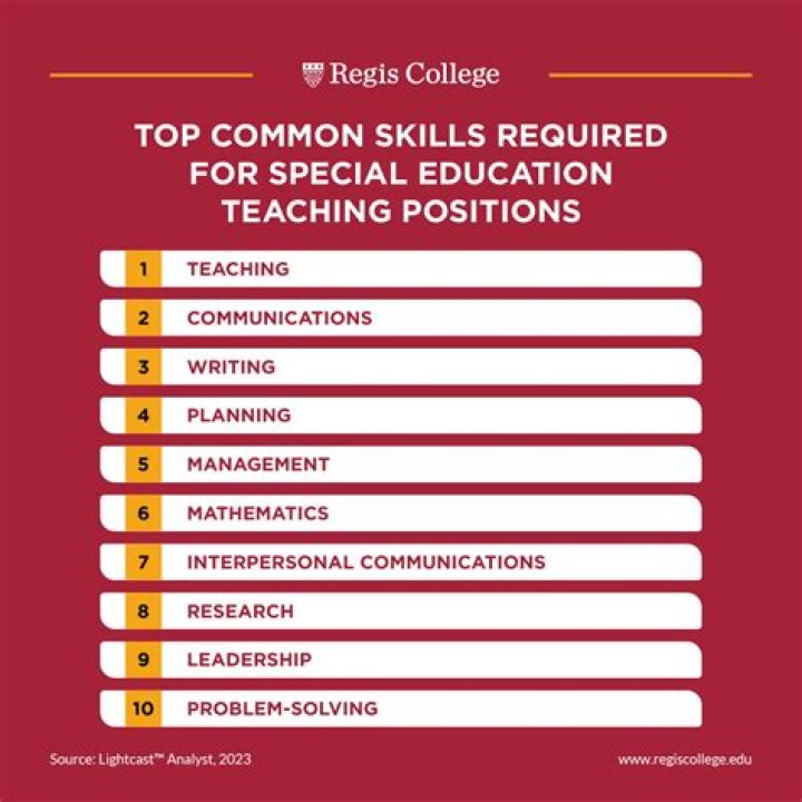 Subjects Of Special Study Research Work Or Special Training Skills