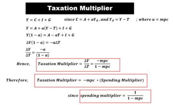 Tax Multiplier Formula - How To Discuss