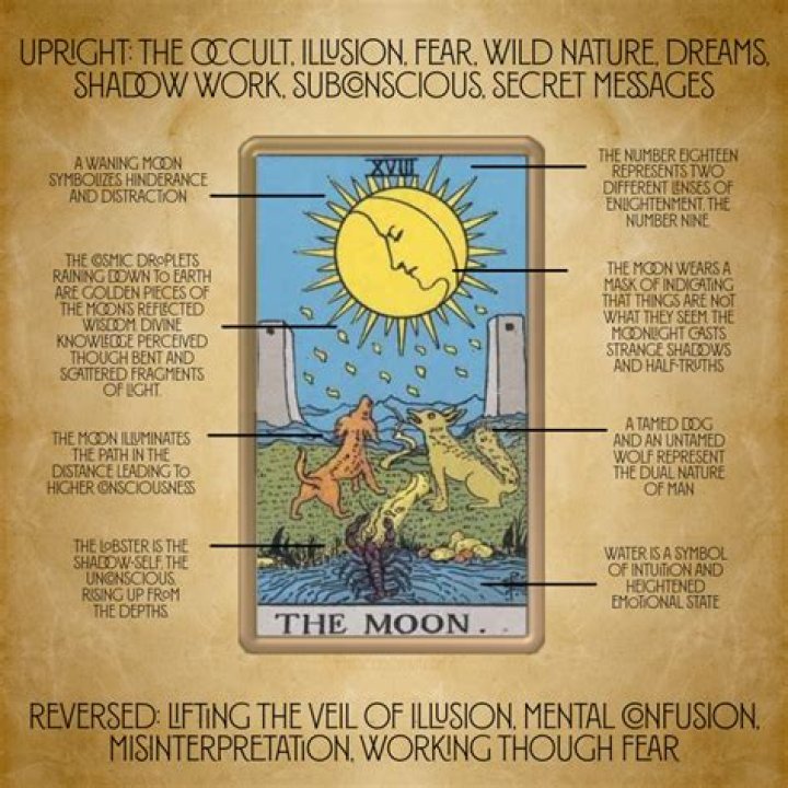 The moon tarot card - How To Discuss