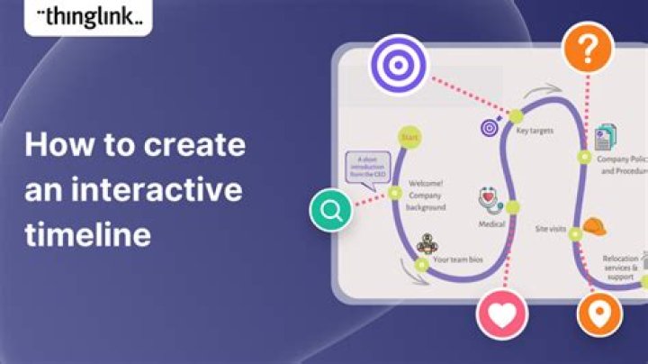 Timeline - How To Discuss