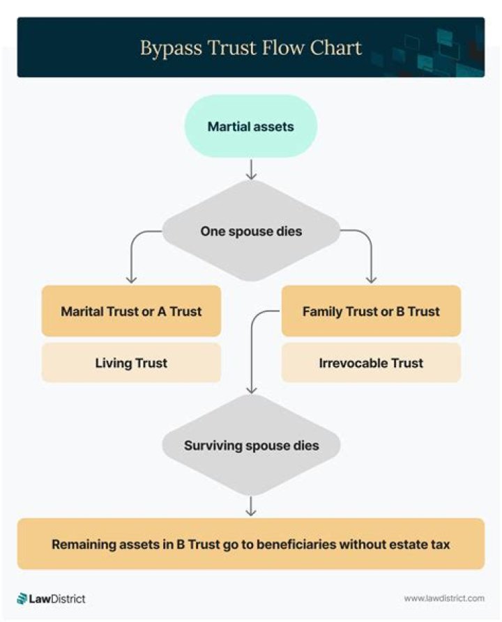 Trust Flow - How To Discuss
