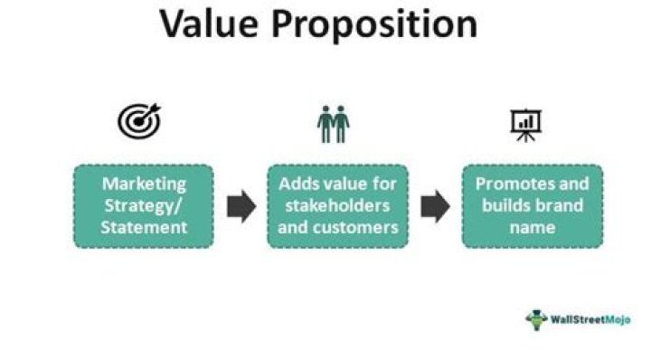 Value Props (value Propositions) - How To Discuss