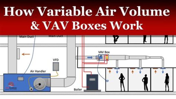Vav box - How To Discuss