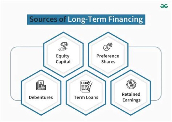 Vendee Financing - How To Discuss
