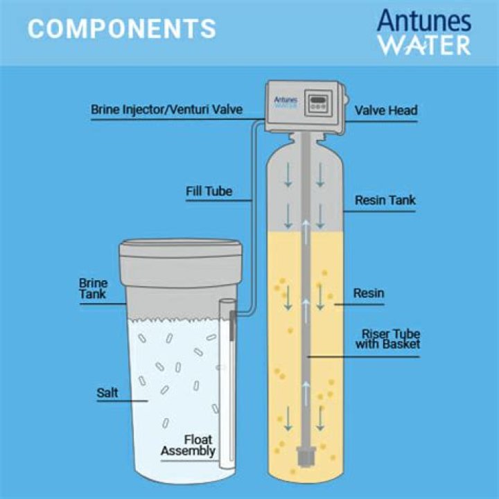 Water Softening Compounds - How To Discuss