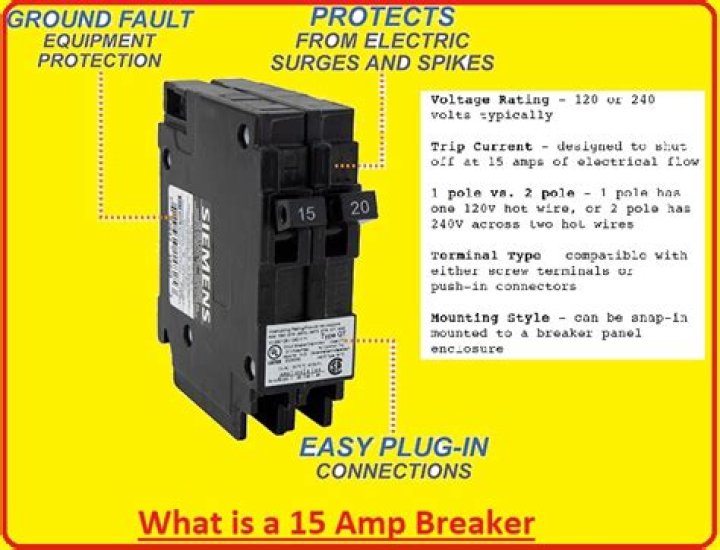 What are 15 amp breakers used for