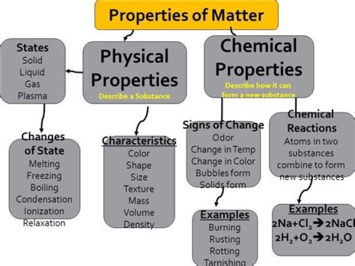 What are 5 chemical properties matter