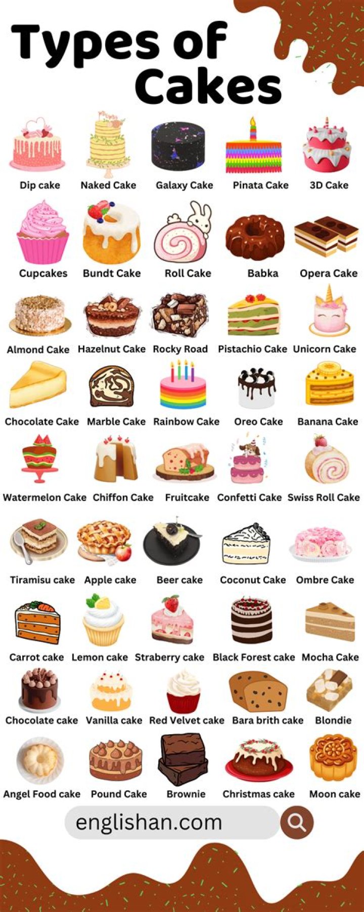 What are 7 Things You Most Likely Didn't Know About Cakes