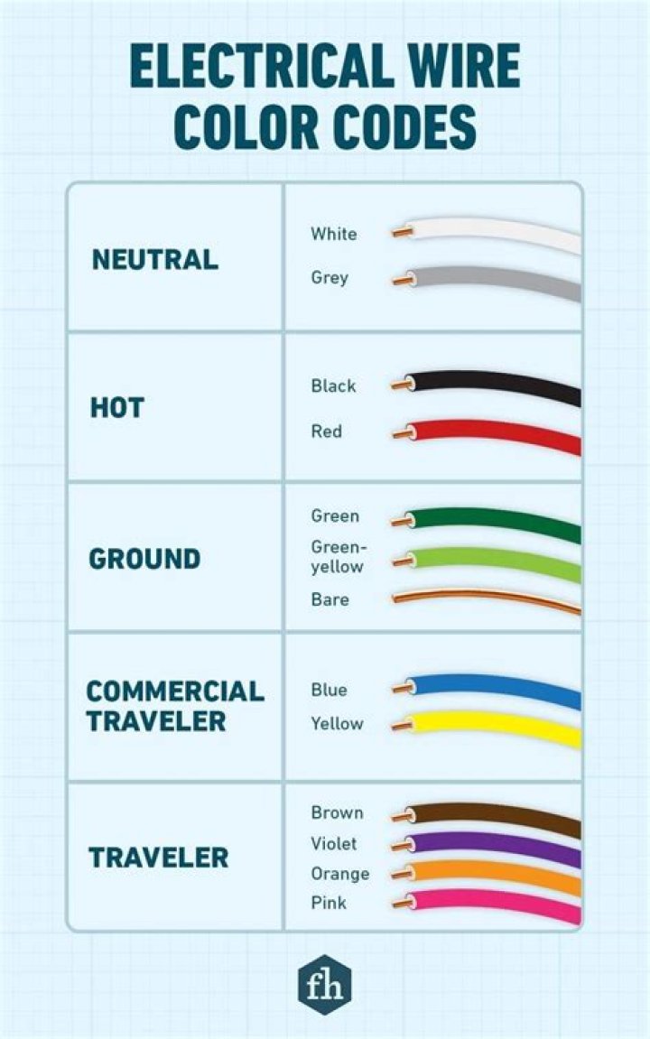 What are the colors of the 12V wire?