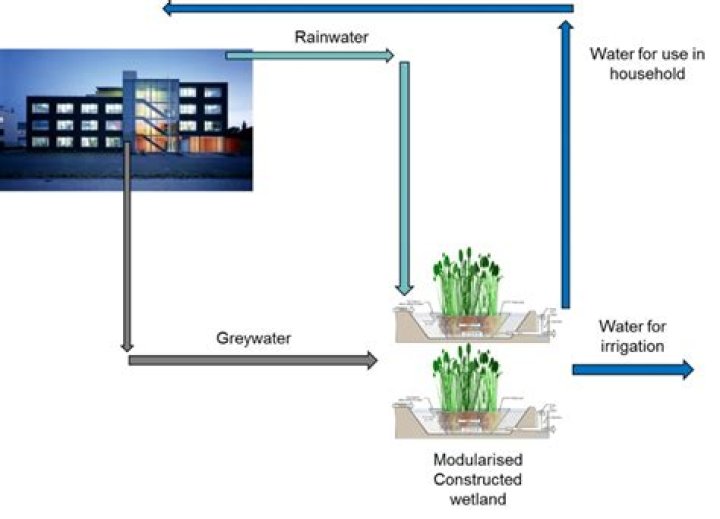 What are the common mistakes in greywater treatment?