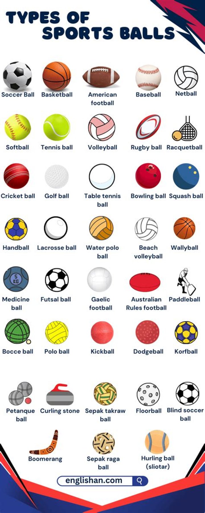 What are the different types of ball sports?