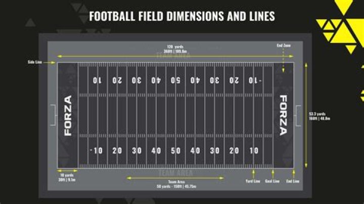 What are the Dimensions of a Football Field