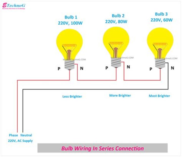 What are the disadvantages of wiring lights in series?