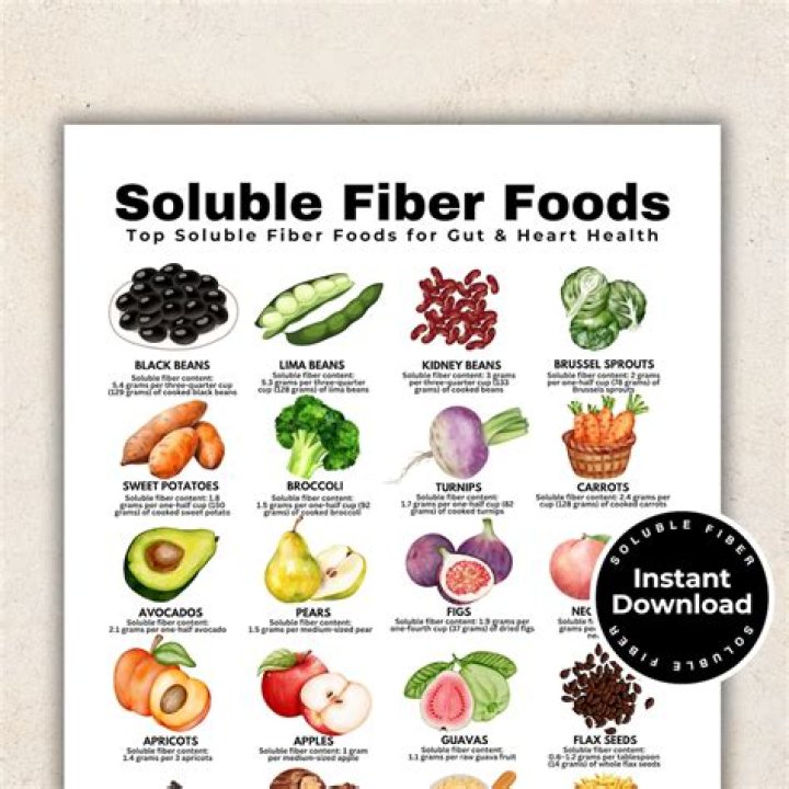 What are the insoluble fiber foods