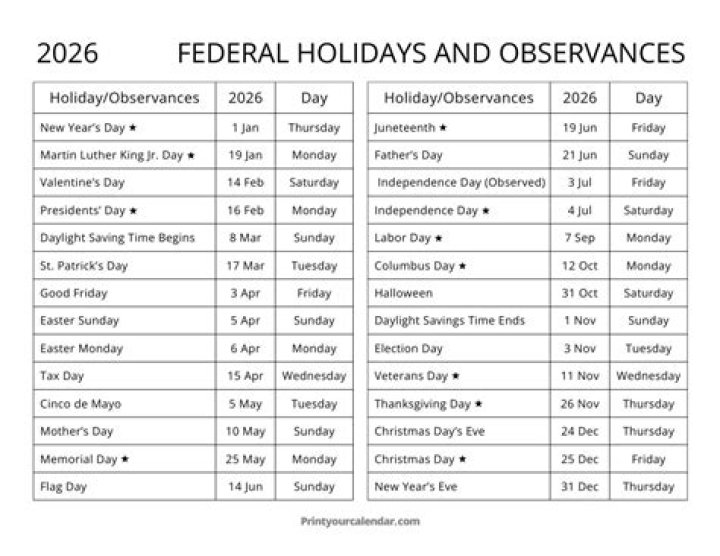 What are the month-long observances of the month?