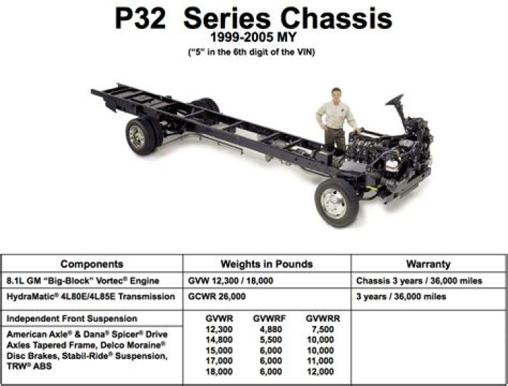 What are the parts of a workhorse chassis?