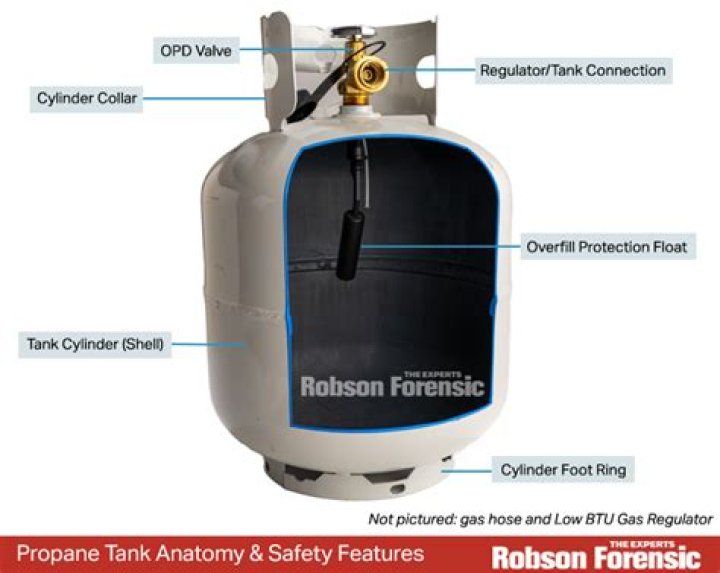 What are the parts on a propane tank?