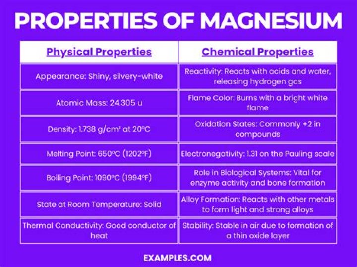 What are the physical and chemical properties of magnesium