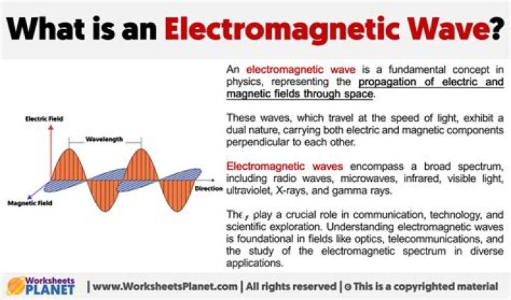 What are the properties of electromagnetic wave