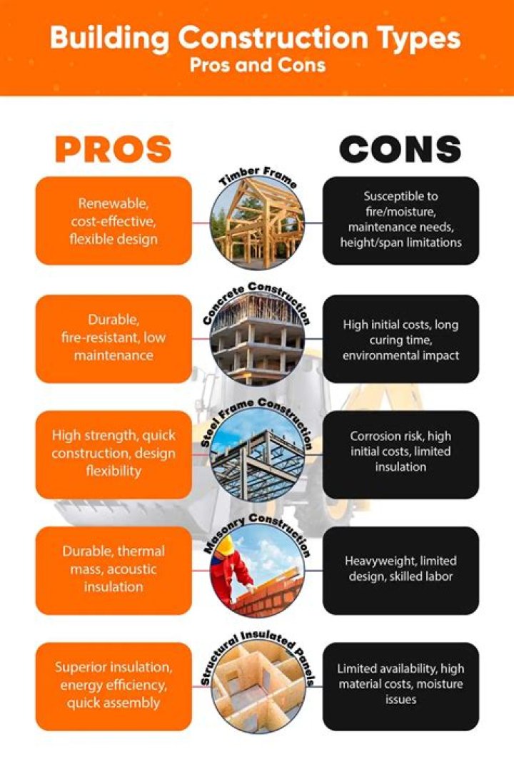 What are the pros and cons of wood framing?