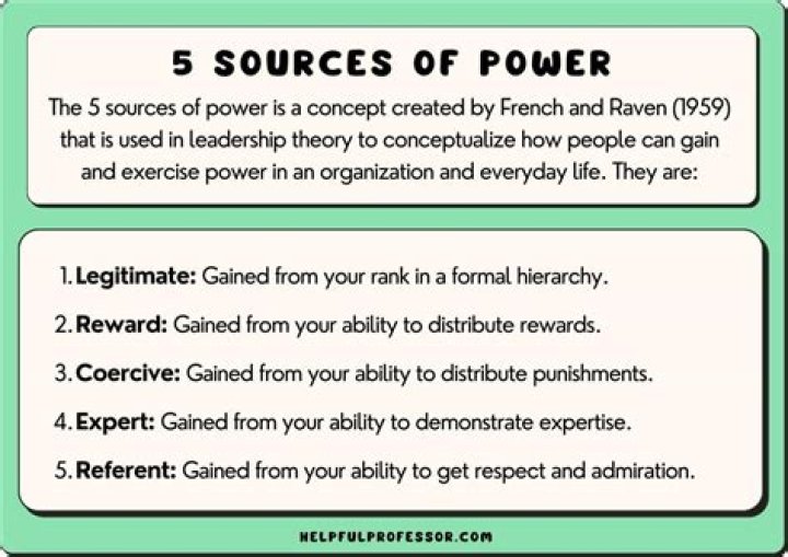 What are the sources of power
