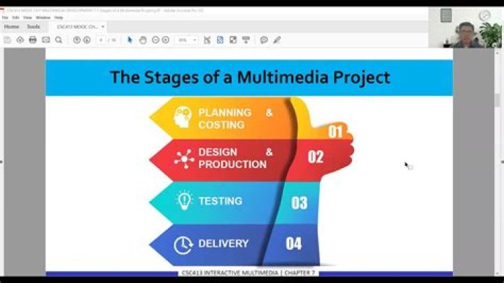 What are the stages of multimedia production