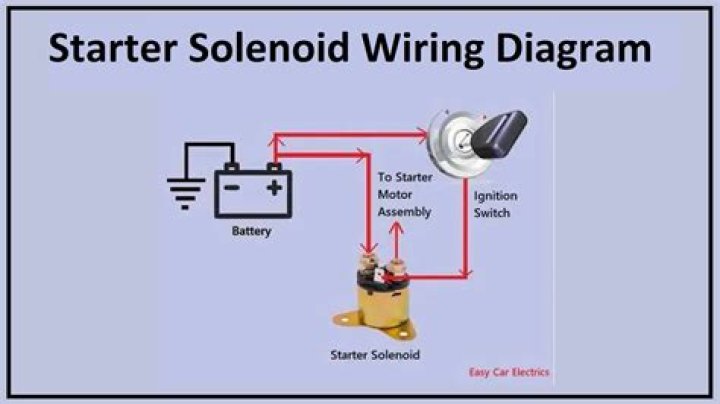 What are the wires on a solenoid?