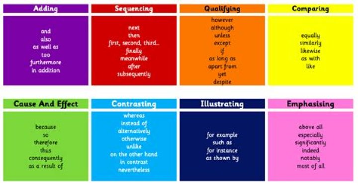 What are types of cohesive devices