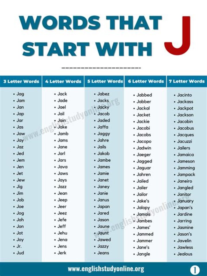 What are words that starts with D?