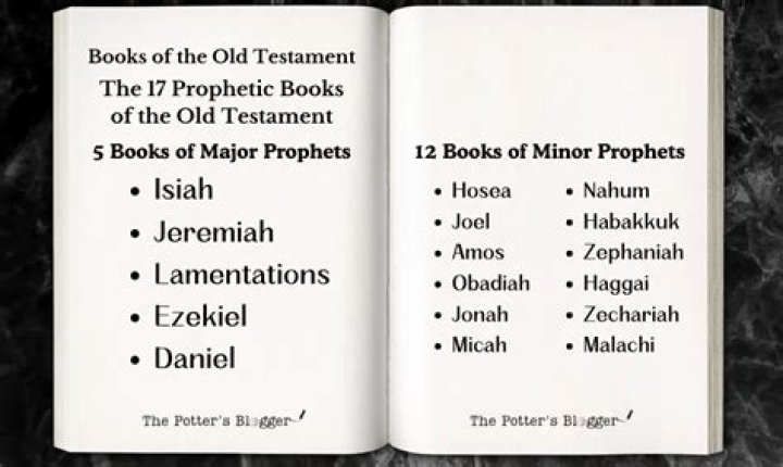 What books are the major prophets