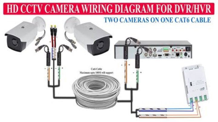 What cable do I need for security cameras?