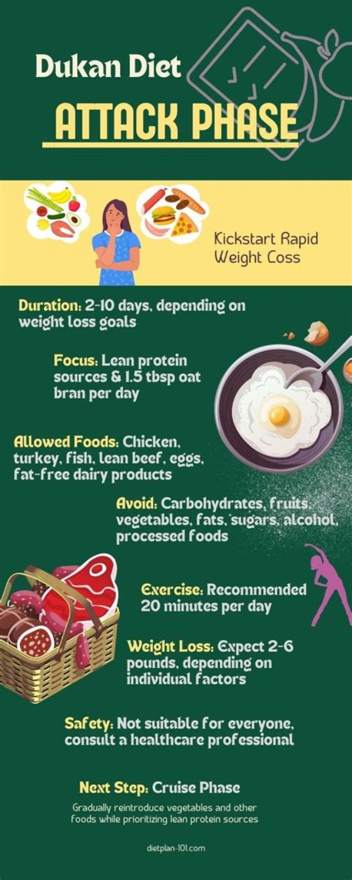 What can I eat on Dukan diet attack phase