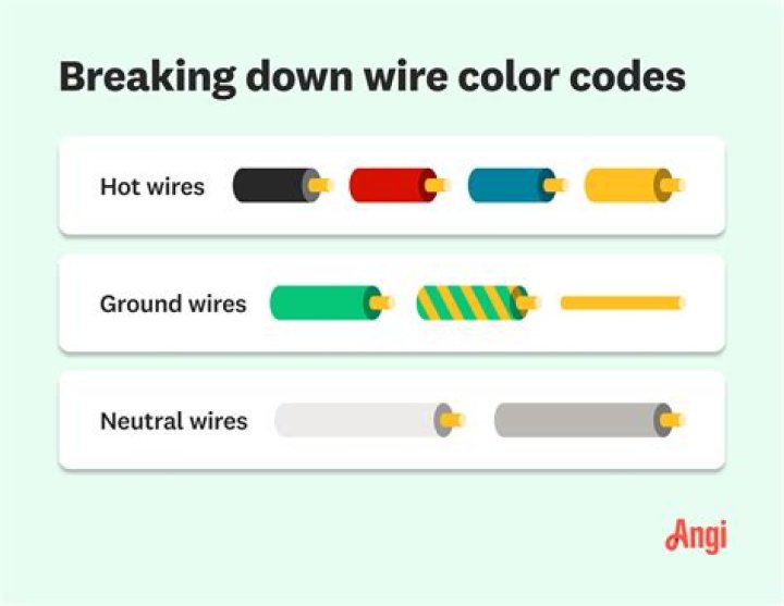 What causes 12v wires to get hot?