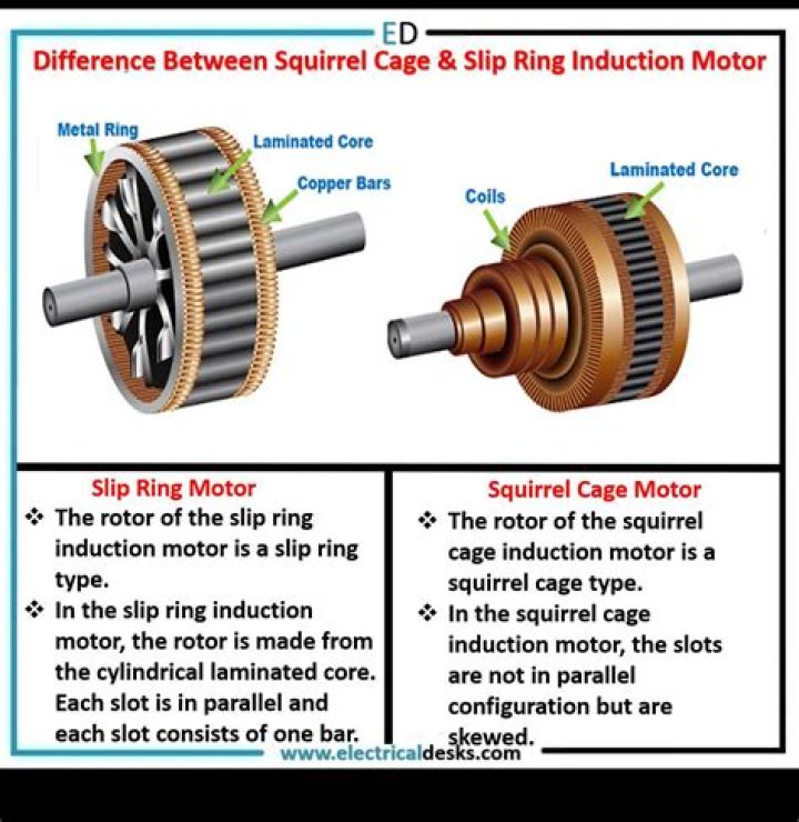 What causes a motor to slip?