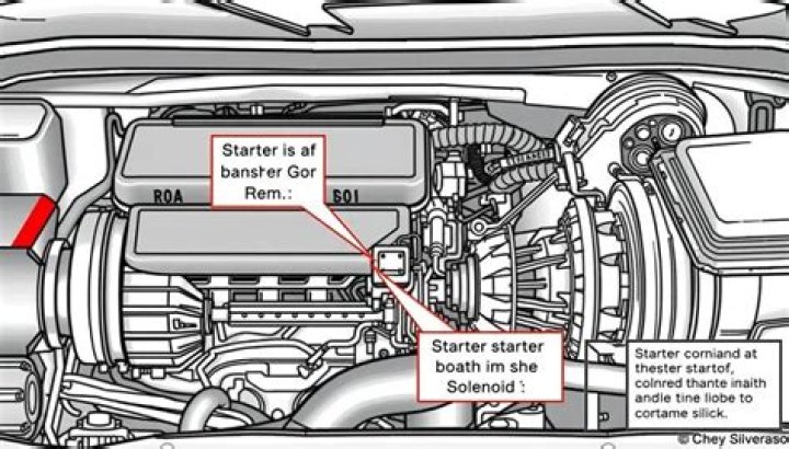What causes a starter to ground out?