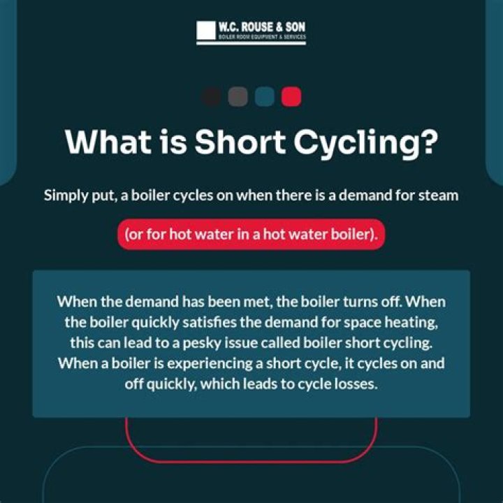 What causes a system to short cycle?